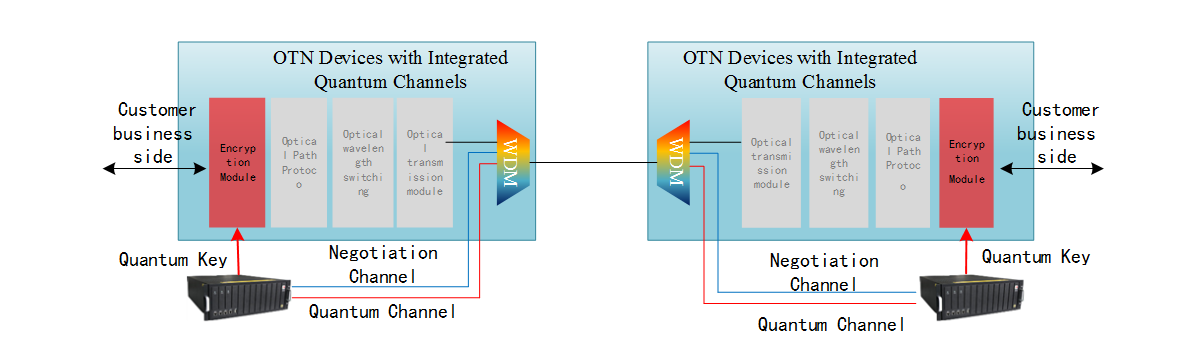 Applications of telecommunications network operation