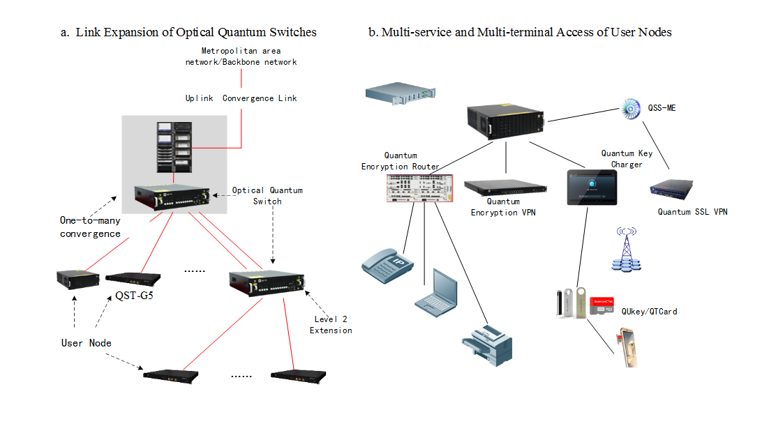 Apply to local area network