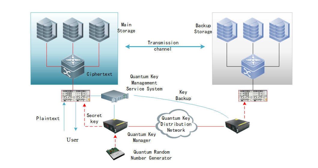 Cloud and data center application